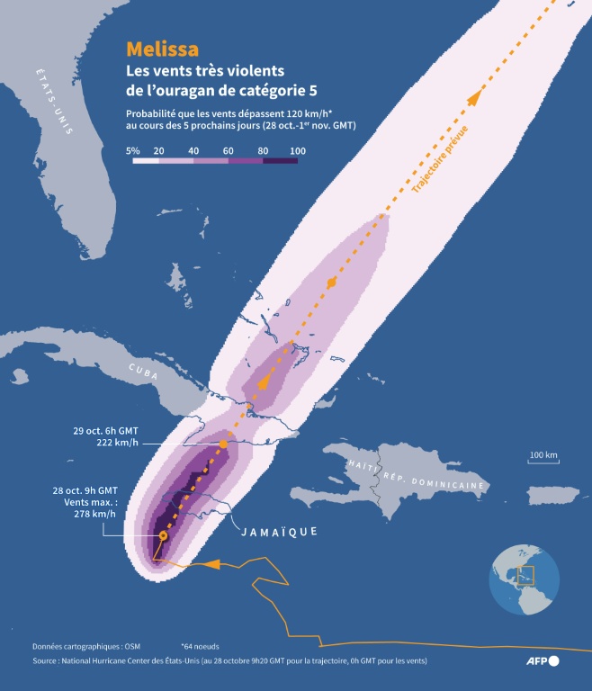 Melissa : les vents très violents de l'ouragan de catégorie 5