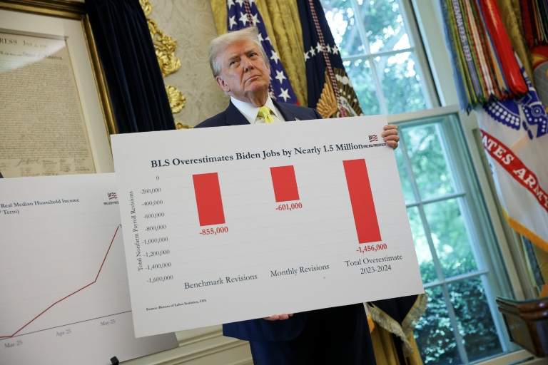 Donald Trump montre à la presse un panneau assurant que les statistiques officielles avaient surévalué les emplois créés sous l'adminstration Biden, le 7 août 2025 à la Maison Blanche