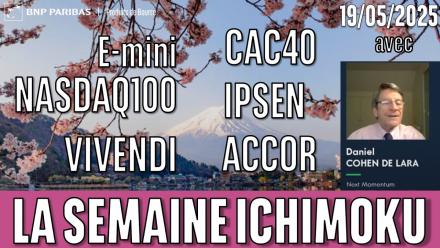 NASDAQ 100, CAC40, VIVENDI, ACCOR, IPSEN - La semaine ICHIMOKU - 19/05/2025