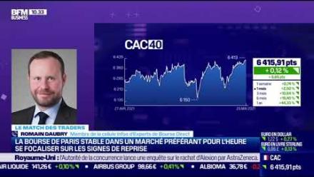 Absence de soutien sur le FutureCAC40