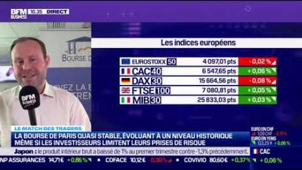 L'Indice CAC40 demeure haussier malgré un intérêt moyen