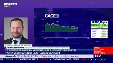 L'indice CAC40 s'achemine vers un  trading range jusqu'à l'échéance de Vendredi