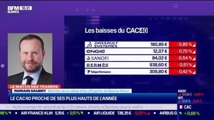 La phase de consolidation se confirme