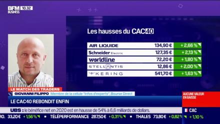 Une perspective baissière qui reste forte à moyen terme sur le CAC40