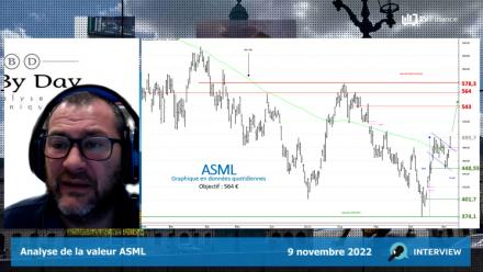 ASML : Sortie de drapeau (Turbo Illimité Best CALL S176T)