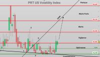 Attention au VIX qui dort !