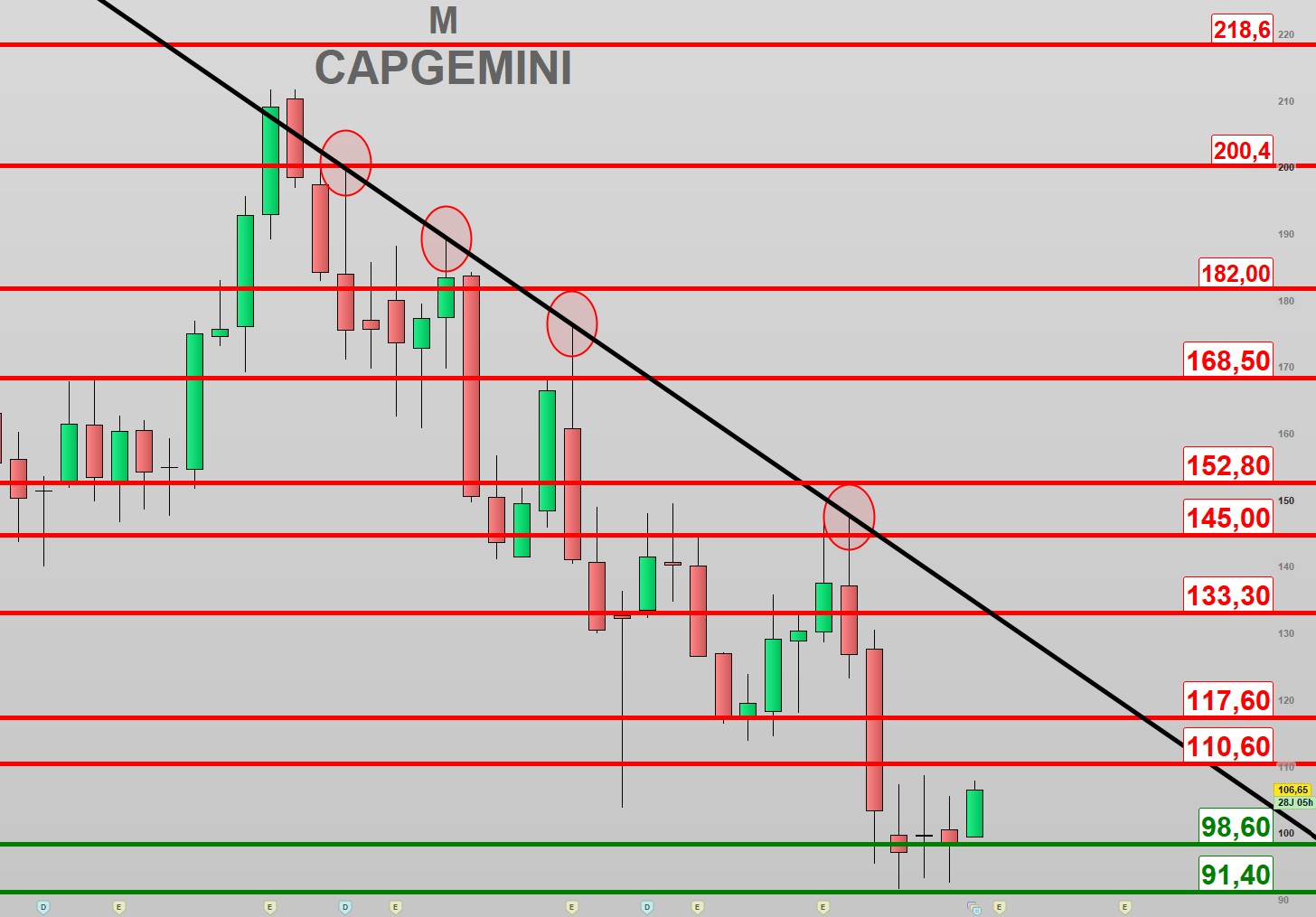 CAPGEMINI qualité défensive, momentum en construction