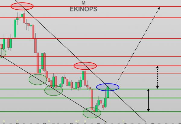 Ekinops: la reconversion stratégique d'un spécialiste européen des réseaux