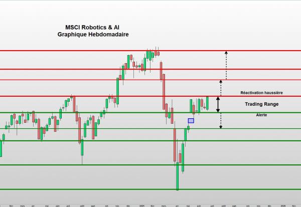 Investir en Bourse sur l’Intelligence Artificielle