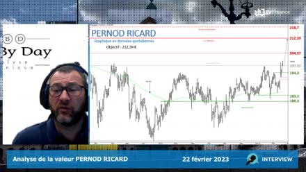 PERNOD RICARD : Tendance haussière (Turbo Illimité Best CALL T068T)