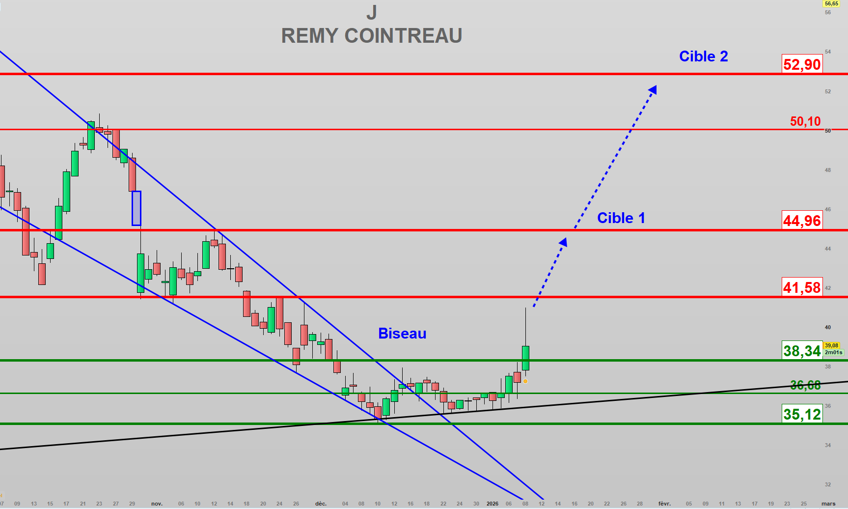 Rémy Cointreau : La rareté pour relancer sa croissance ?