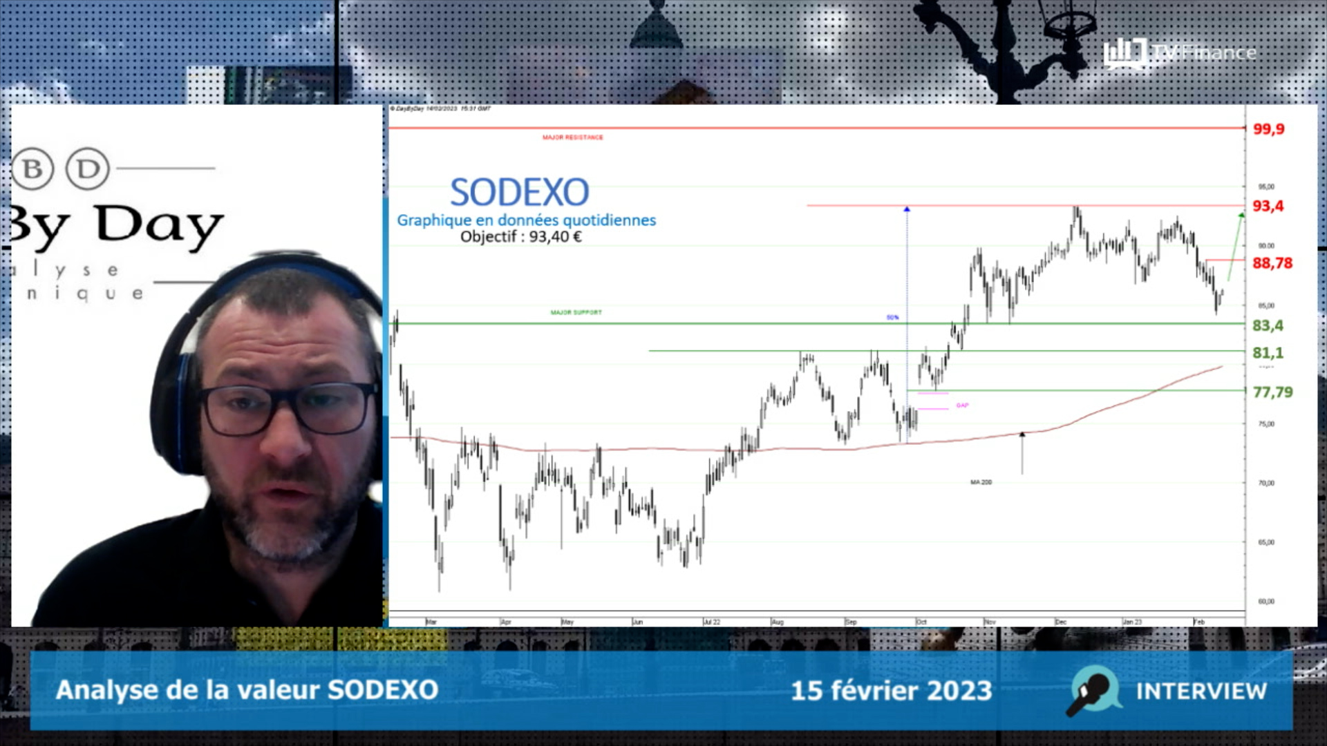 SODEXO : Puissant soutien à court et moyen terme (Turbo Illimité Best CALL 3174T)