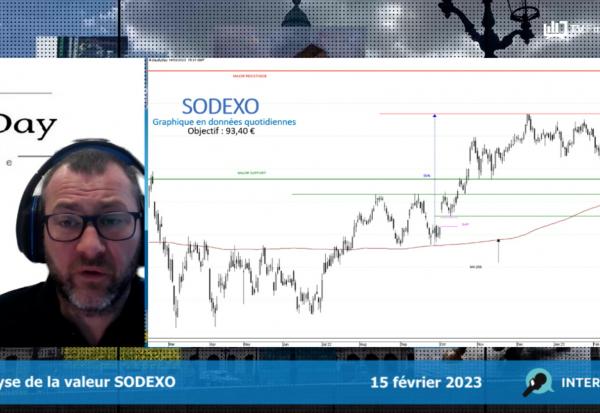 SODEXO : Puissant soutien à court et moyen terme (Turbo Illimité Best CALL 3174T)