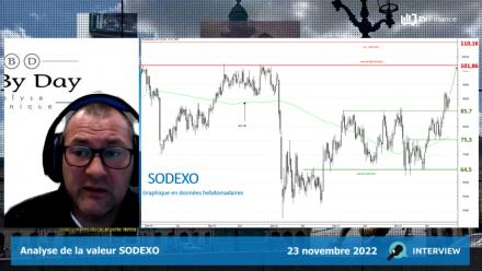 SODEXO : Sortie de consolidation : une nouvelle impulsion se forme (Turbo Illimité Best CALL 9735T)