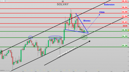 Terres rares : l’atout Solvay pour l’Europe !
