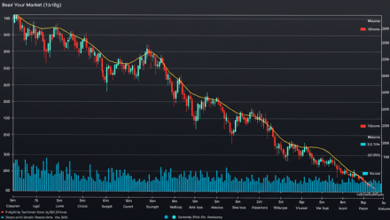 Bilan hebdo : le CAC40 rechute violemment avec la guerre en Iran