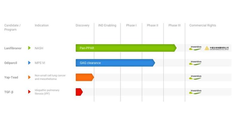 Inventiva : a choisi son nouveau directeur général
