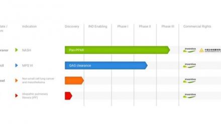 Inventiva annonce le lancement d'une offre au public