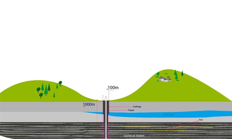 La Française de l'Energie : au rebond !