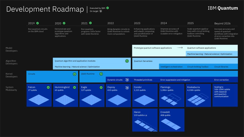 Logiciels : IBM plombe un peu plus le secteur