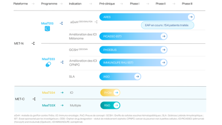 MaaT Pharma : retour "productif et constructif" de la FDA pour MaaT034
