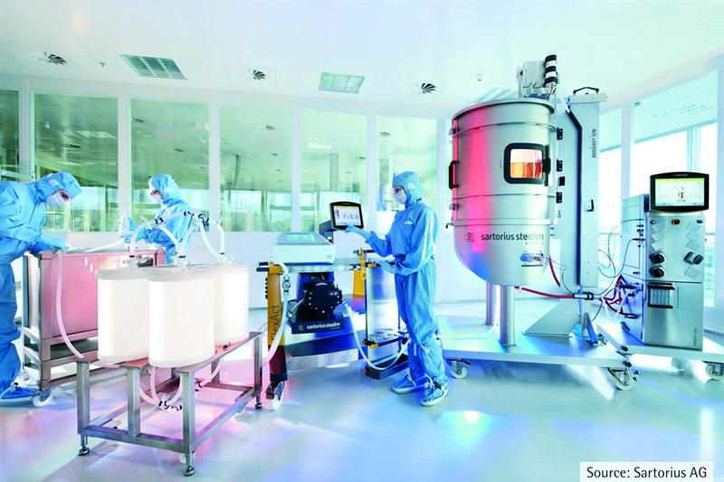 Sartorius Stedim Biotech : +1