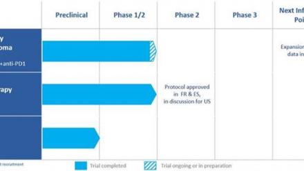 TME Pharma : compte-rendu de l'assemblée générale...