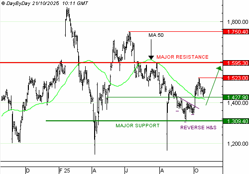 Achat du Turbo infini Best CALL ADYEN OA07V à 1,76  EUR