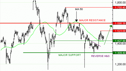 Achat du Turbo infini Best CALL ADYEN OA07V à 1,76  EUR