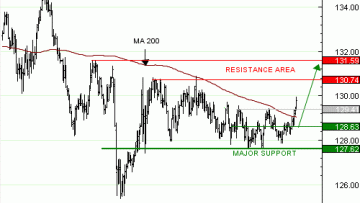 Achat du Turbo infini Best CALL BUND Future GN60V à 10,26  EUR
