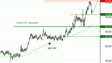 Achat du Turbo Infini Best DANONE PG25V à 1 EUR