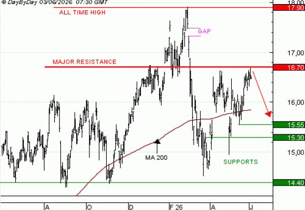 Achat du Turbo infini BEST PUT CREDIT AGRICOLE QH34V à 2,10  EUR