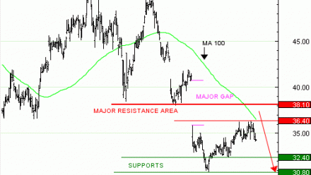 Achat du Turbo infini Best PUT RENAULT KV57V à 0,45  EUR