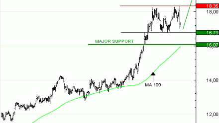Achat du Turbo infini CALL ORANGE CT70V à 2,58  EUR