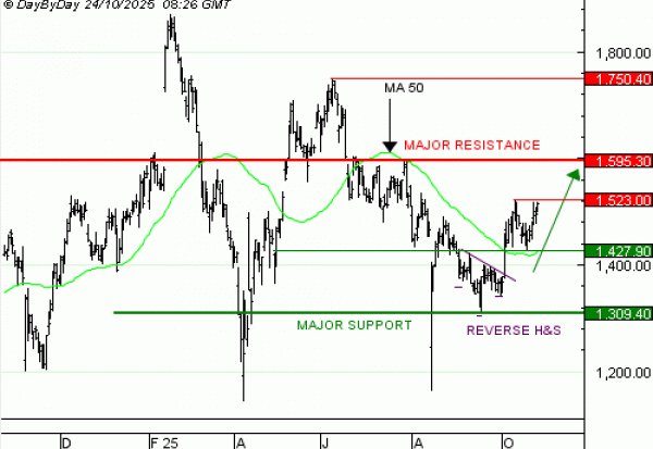 Vente du Turbo infini Best CALL ADYEN OA07V à 2,26  EUR (+ 28 %)