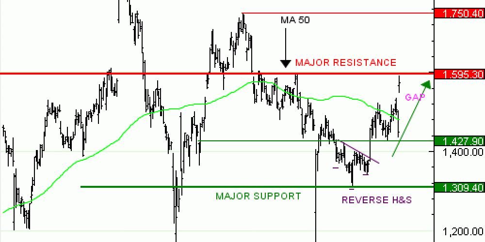 Vente du Turbo infini Best CALL ADYEN OA07V à 2,97  EUR (+ 69 %)