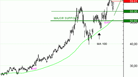 Vente du TURBO INFINI BEST CALL ARCELOR MITTAL QH57V à 2,57 euros (+31 %)