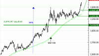 Vente du Turbo infini Best CALL GOLD JQ13V à 49,1  EUR (+40 %)