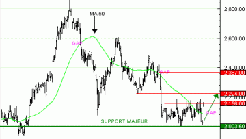 Vente du Turbo infini Best CALL HERMES MJ55V à 2,38  EUR (+29 %)