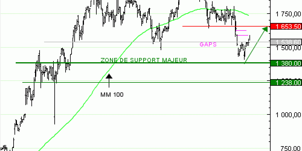 Vente du Turbo infini Best CALL RHEINMETALL NU83V à 3,62  EUR (+55 %)
