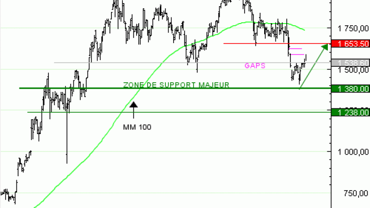 Vente du Turbo infini Best CALL RHEINMETALL NU83V à 3,62  EUR (+55 %)