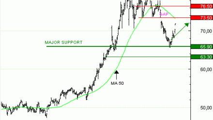 Vente du TURBO INFINI BEST CALL TOTAL ENERGIES FI47V à 1,91 euros (+66 %)