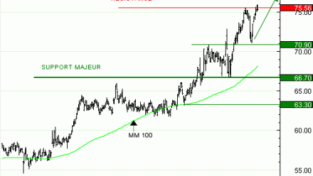 Vente du Turbo Infini Best DANONE PG25V à 1,25 EUR (+25 %)