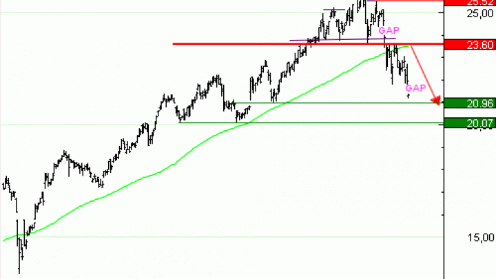Vente du Turbo infini Best PUT ING GROEP à 5,62 EUR (+ 48 %)