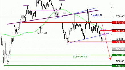 Vente du Turbo infini BEST PUT META DK50V à 14,11  EUR (+62 %)