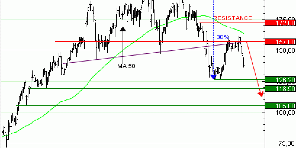 Vente du Turbo infini BEST PUT PALANTIR BZ06V à 3,12  EUR (+74 %)