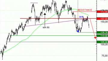 Vente du Turbo infini BEST PUT PALANTIR BZ06V à 3,12  EUR (+74 %)