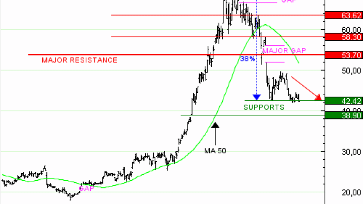 Vente du Turbo Infini BEST Put STMICROELECTRONICS YH75V à 7.33  EUR (+68 %)