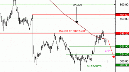 Vente du Turbo infini BEST SHORT NOVO NORDISK OE11V à 1,76  EUR (+ 138 %)