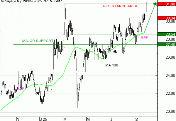 Vente du Turbo infini CALL ARCELOR MITTAL IU70V à 1,34 euro (+  61%)